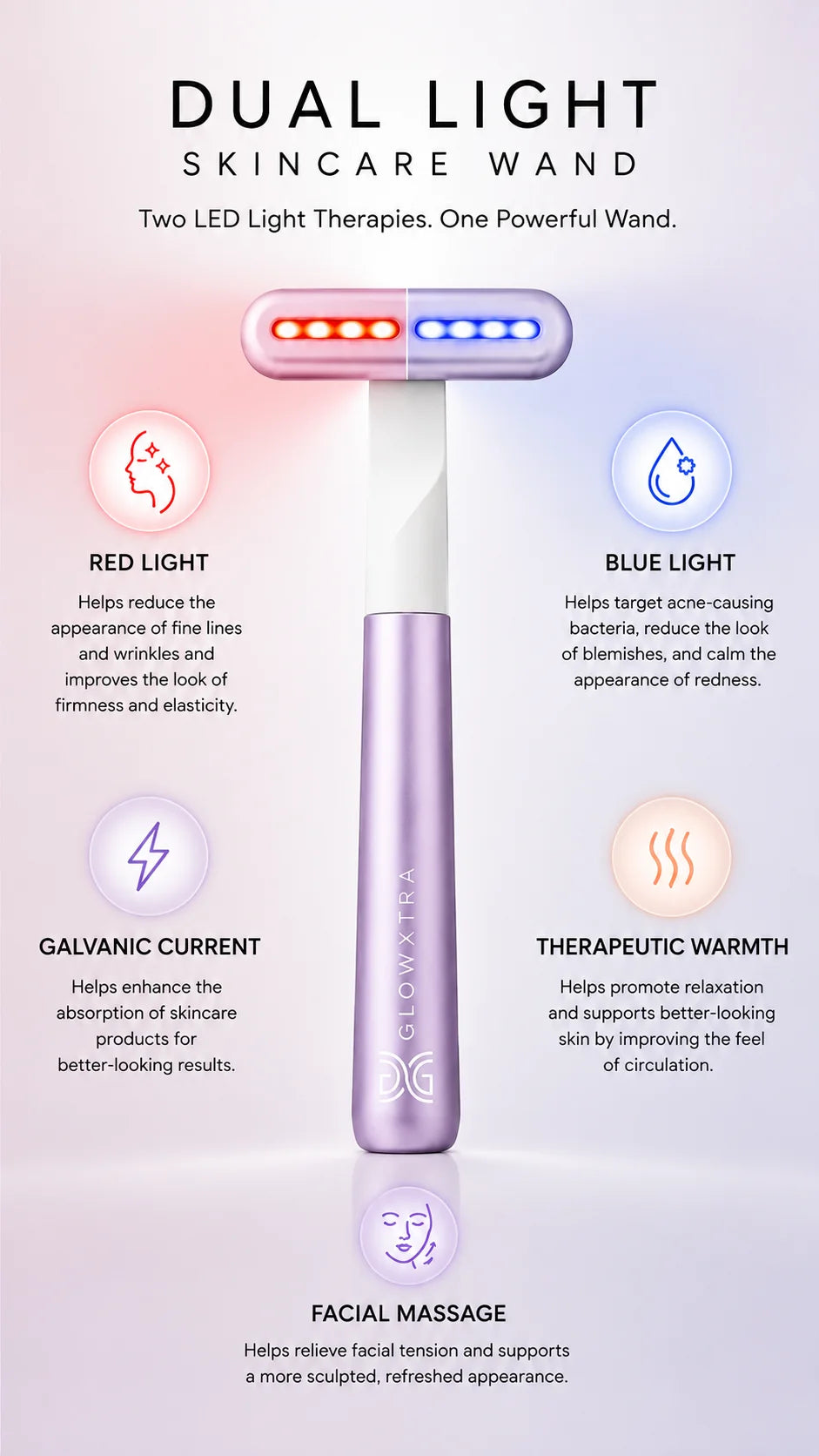 A dual light skincare wand shown on a soft pink-to-lavender gradient background with explanatory text around it. The wand has a white handle with a lavender-purple lower section and a glowing head emitting red and blue light.